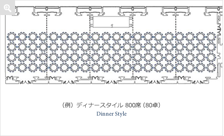 (例)ディナースタイル 800席(80卓)