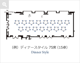 (例)ディナースタイル 75席(15卓)