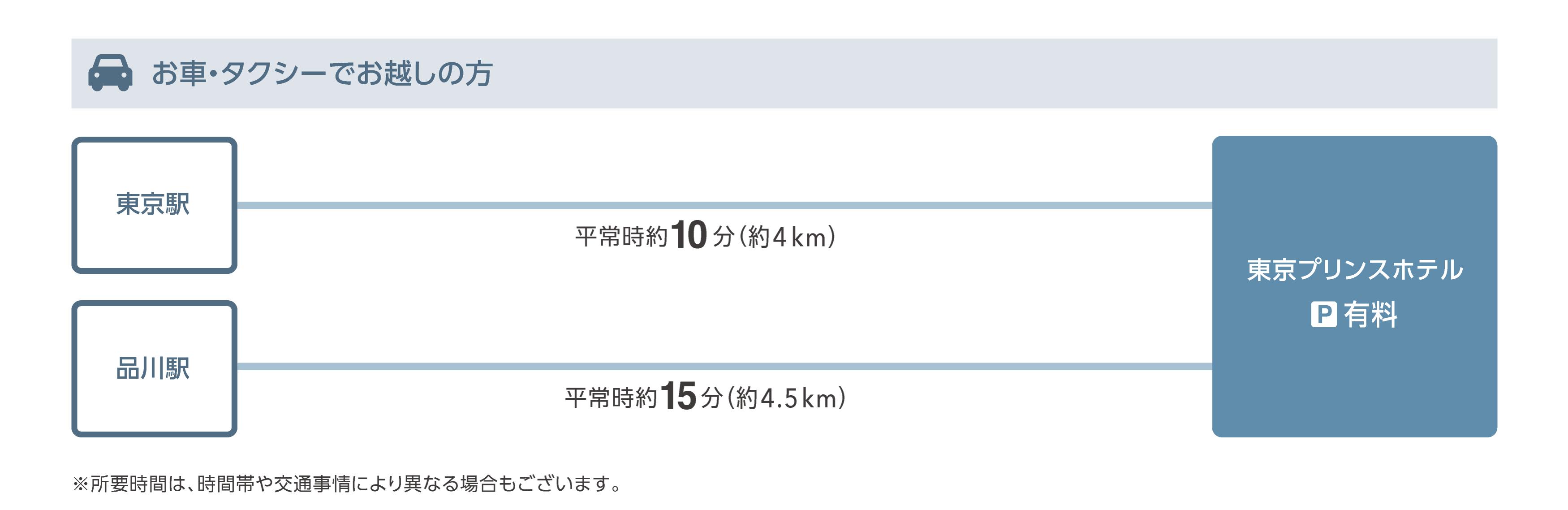 車でお越しの方