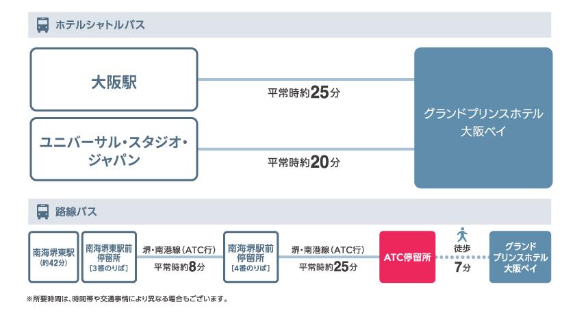 バス運行