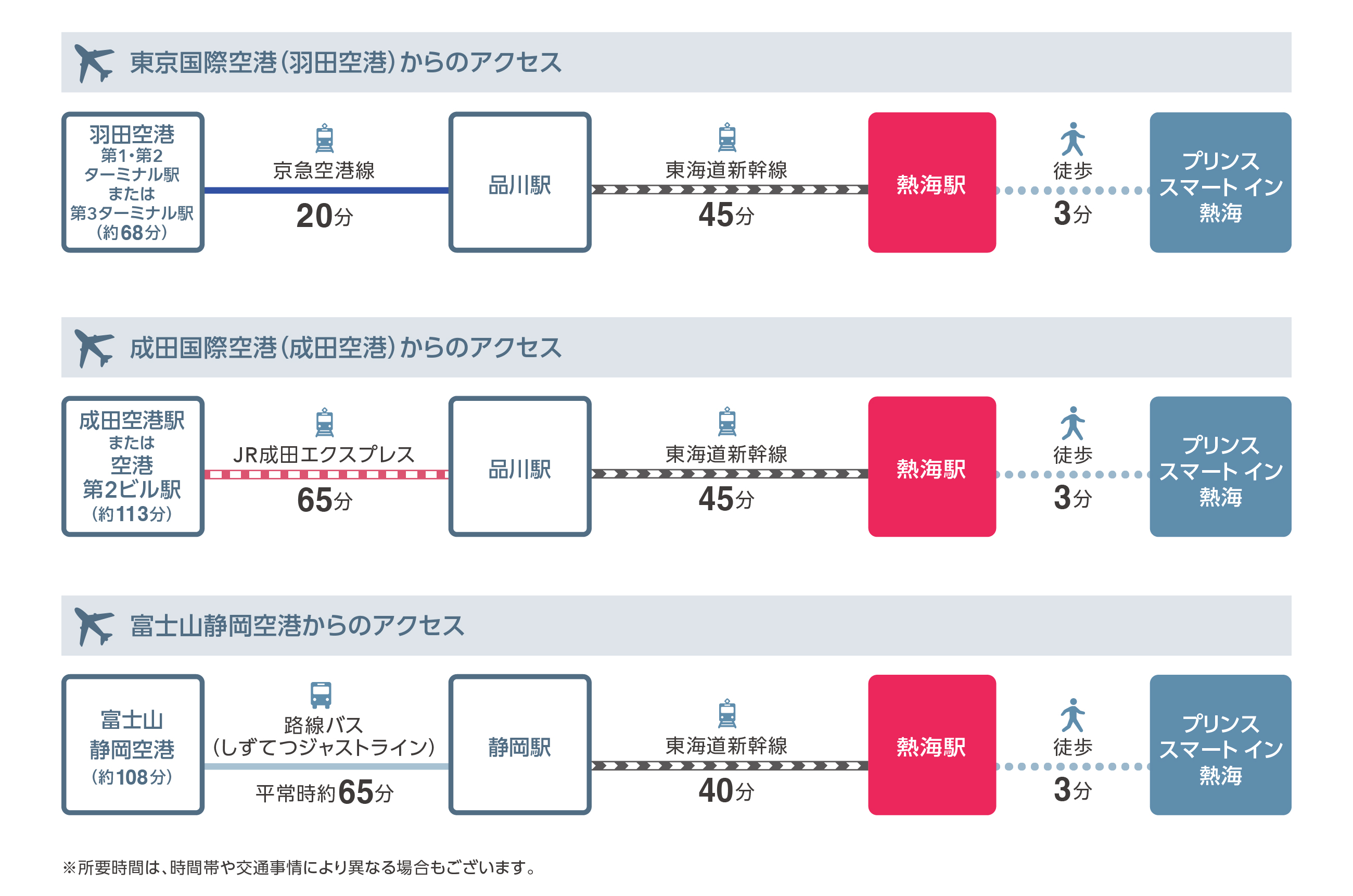 空港からのアクセス
