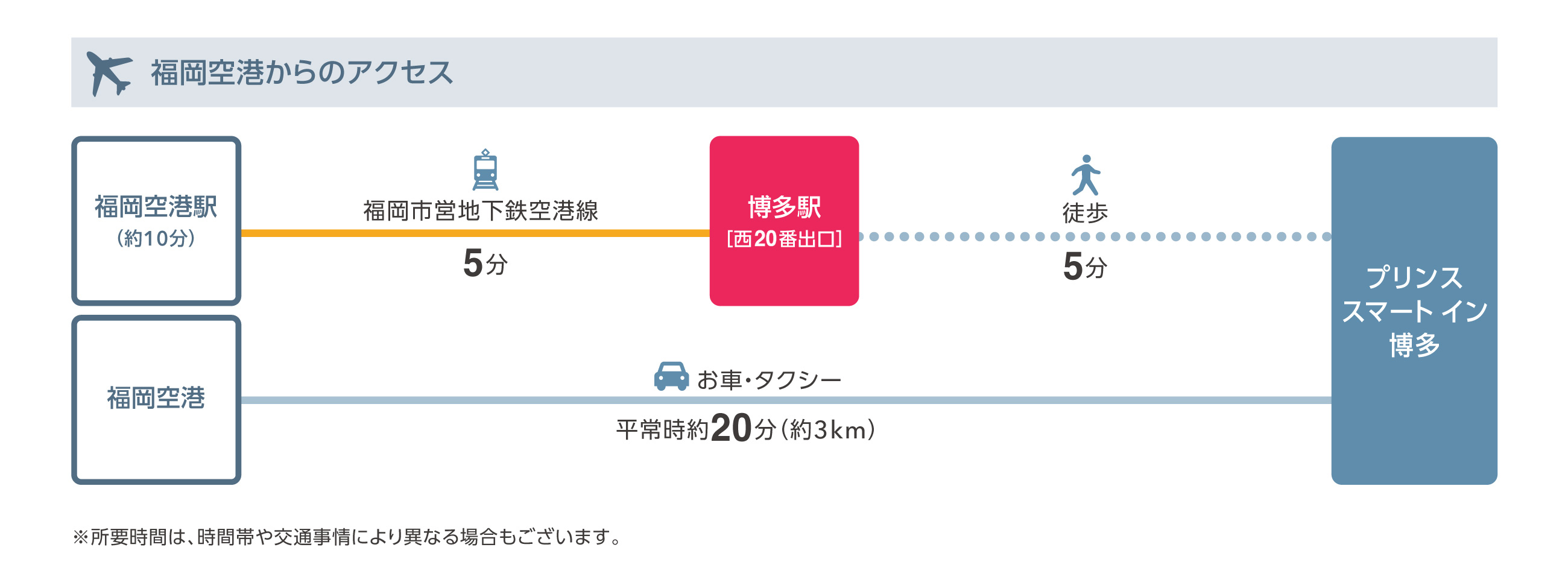 空港からのアクセス